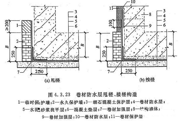 卷材防水層甩槎、接槎構(gòu)造_開(kāi)來(lái)SECOV濕克威防水